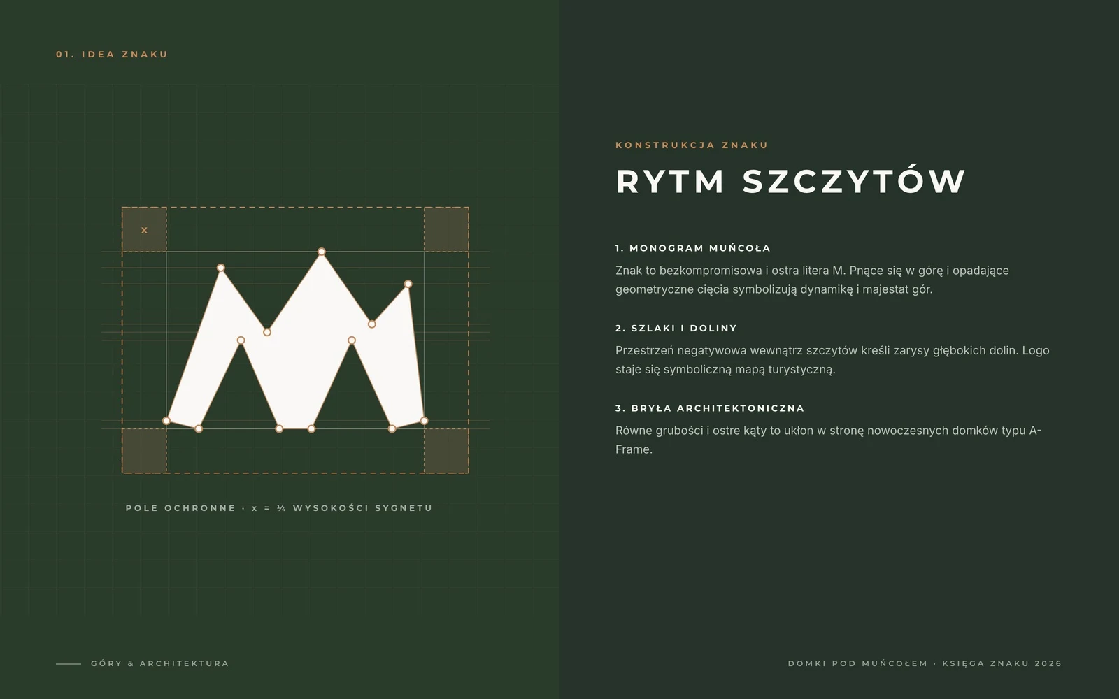 Konstrukcja logo Domki pod Muńcołem: punkty znaku, pole ochronne i idea rytmu szczytów